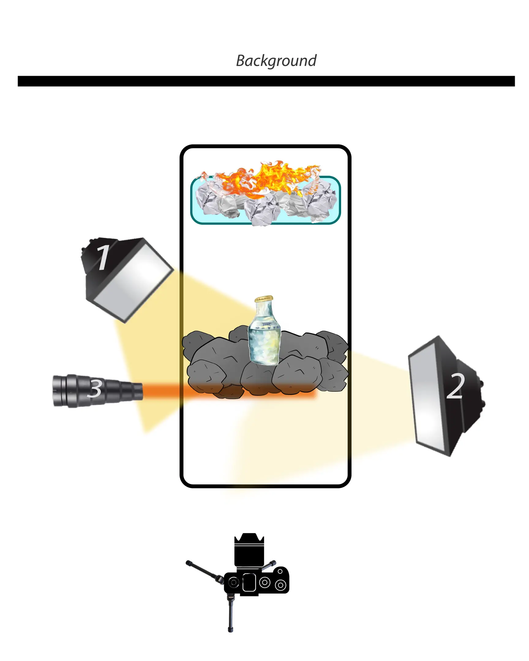 Light Schema 1. This diagram shows a bottle standing in the coals, in the background in a glass heat-resistant dish - which is depicted by a blue rectangle with rounded edges - there is a paper that burns. The diagram shows 2 flashes and the direction of their glow. As well as the position of the background and the camera.