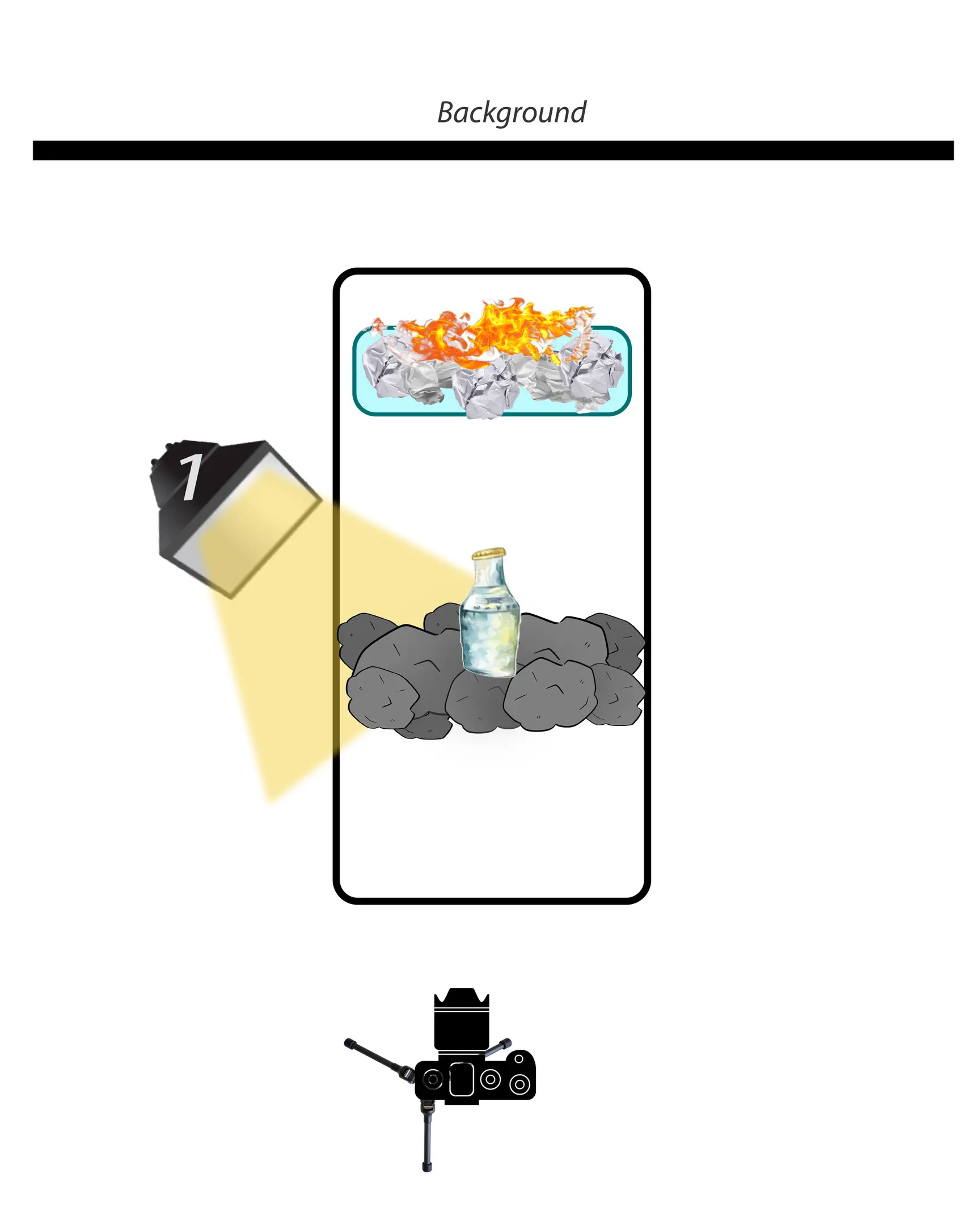Light Schema 2. This schema shows a bottle standing in the coals, in the background in a glass heat-resistant dish - which is depicted by a blue rectangle with rounded edges - there is a paper that burns. The diagram shows 1 flash and the direction of it glows. As well as the position of the background and the camera.