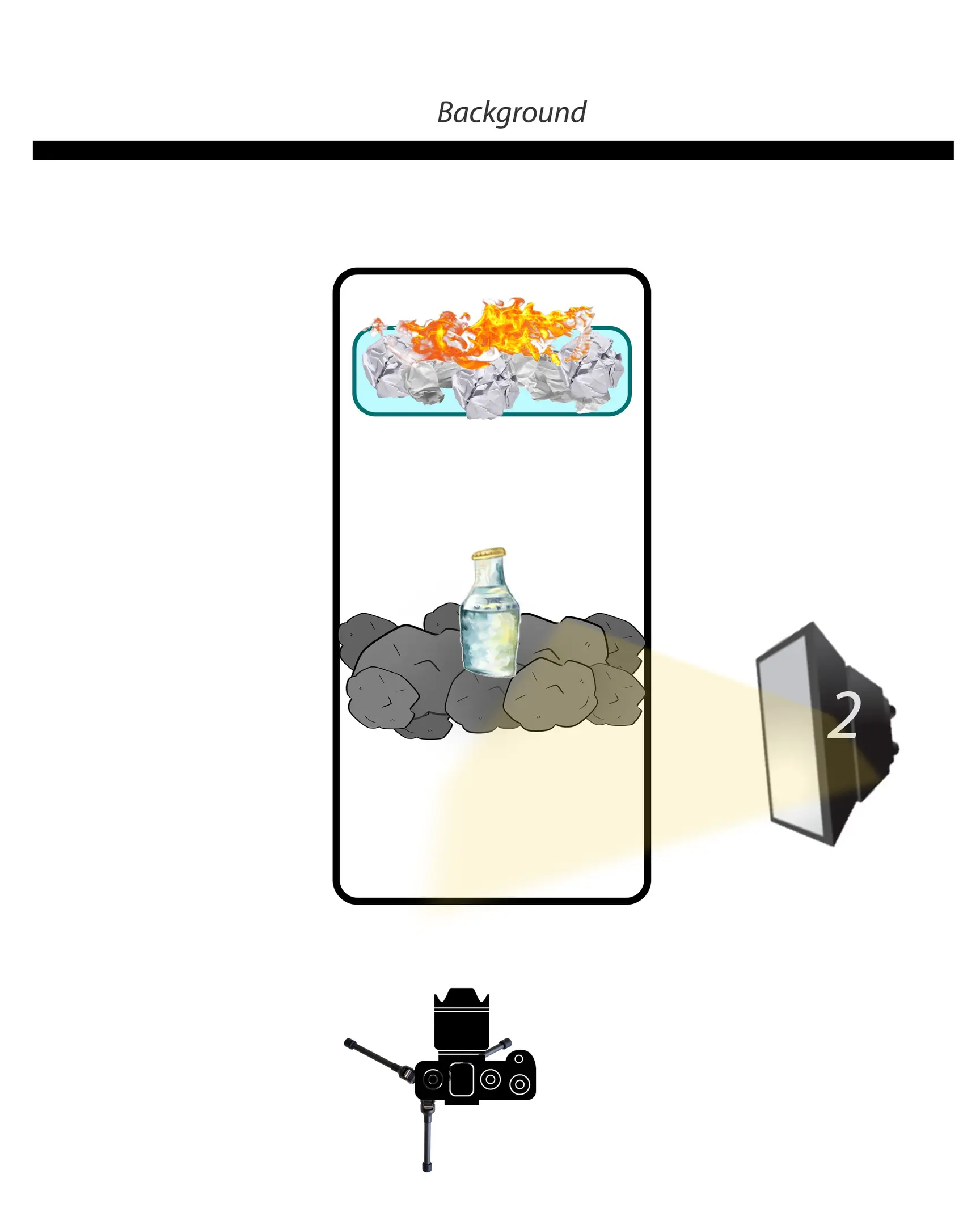 Light Schema 3. This schema shows a bottle standing in the coals, in the background in a glass heat-resistant dish - which is depicted by a blue rectangle with rounded edges - there is a paper that burns. The schema shows the second flash position and the direction in it glows. As well as the position of the background and the camera.