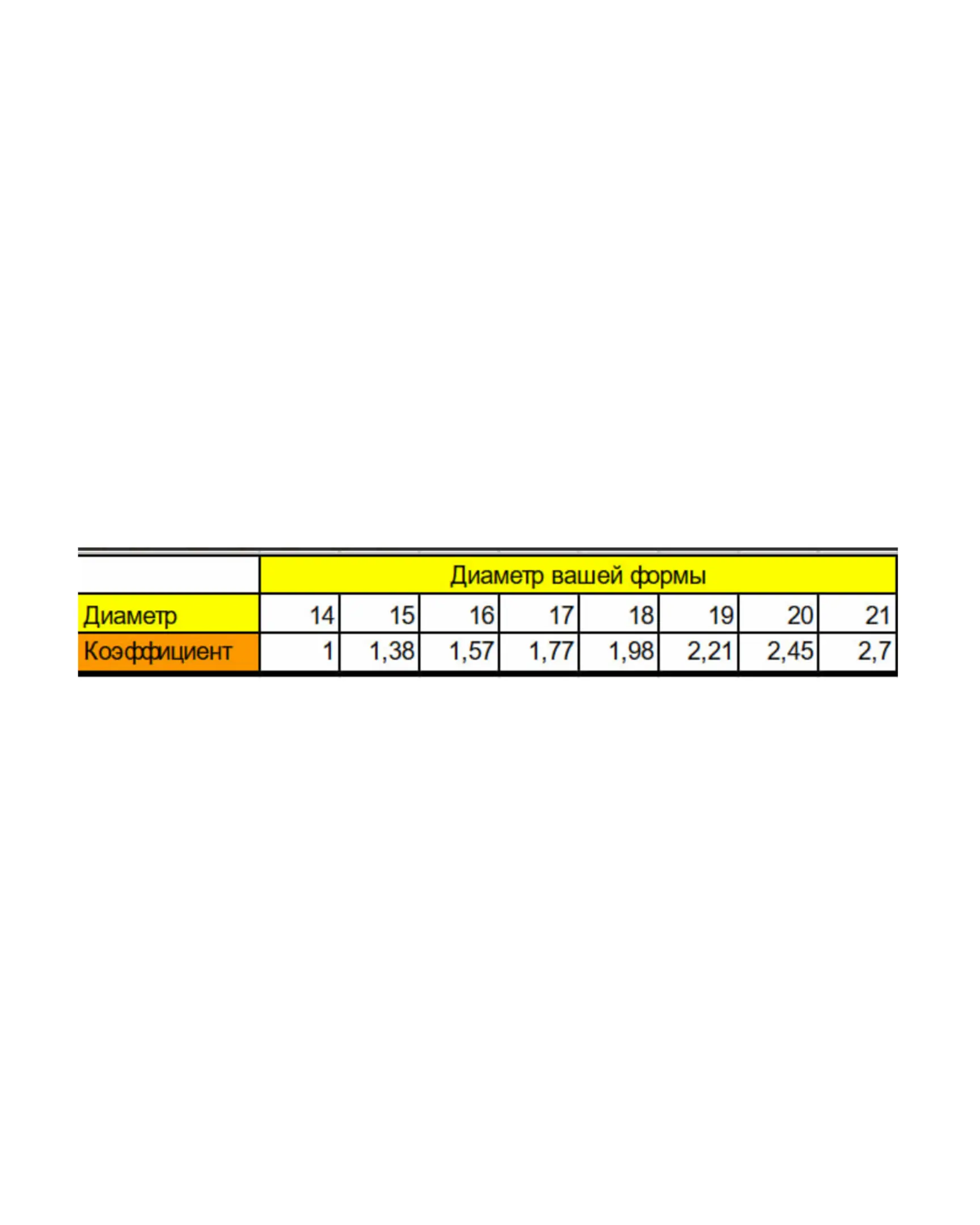 Table for converting ingredients. Table for converting ingredients.